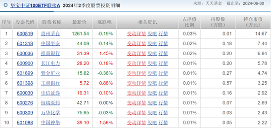 让姥爷们先撤？华宝基金大乌龙，200%分红认真的？！-第10张图片-领航者区块链资讯站