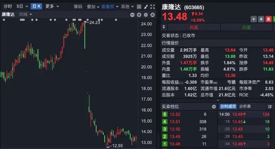 2.6亿元！上市公司控股股东，一口气卖掉1930万股还债！-第2张图片-领航者区块链资讯站