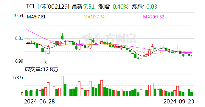 新变化！光伏巨头抱团出海，迈向2.0阶段！-第2张图片-领航者区块链资讯站