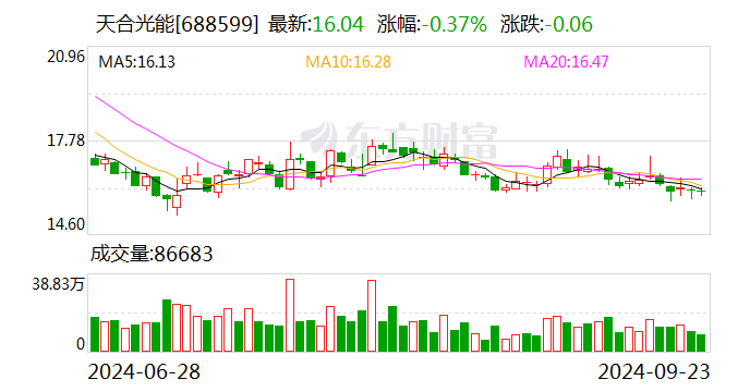 新变化！光伏巨头抱团出海，迈向2.0阶段！-第3张图片-领航者区块链资讯站