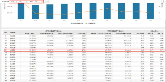 长城证券研究所发放年终奖  低职级员工奖金刚过四位数？-第3张图片-领航者区块链资讯站