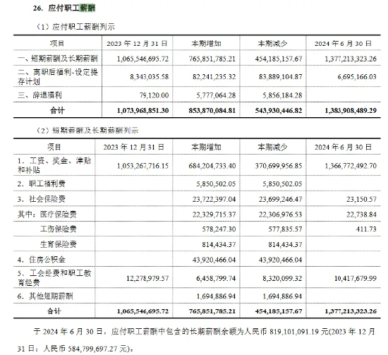 长城证券研究所发放年终奖  低职级员工奖金刚过四位数？-第4张图片-领航者区块链资讯站