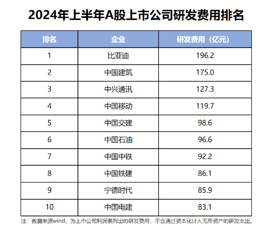 打破合资暴利时代  比亚迪书写汽车新纪元发展样本-第2张图片-领航者区块链资讯站