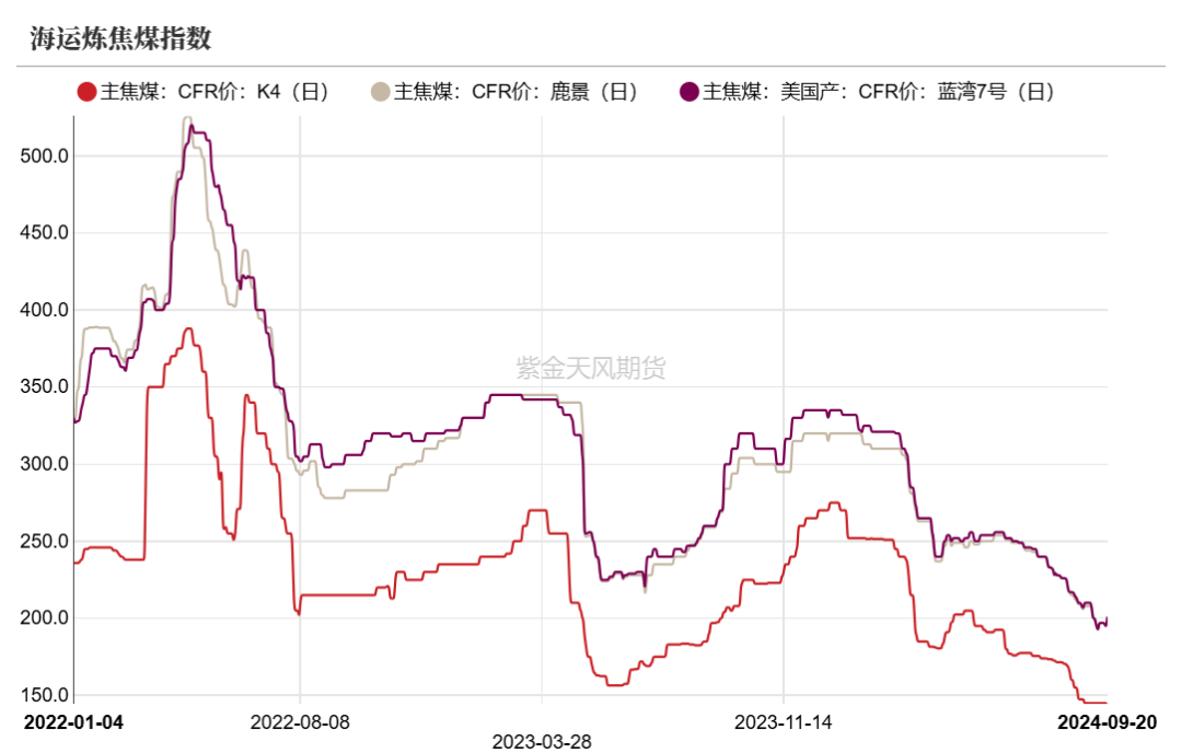 【双焦四季报】一致过剩预期下市场在哪-第8张图片-领航者区块链资讯站