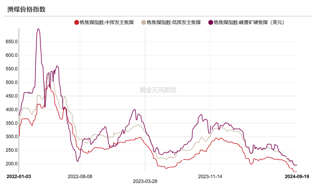 【双焦四季报】一致过剩预期下市场在哪-第9张图片-领航者区块链资讯站