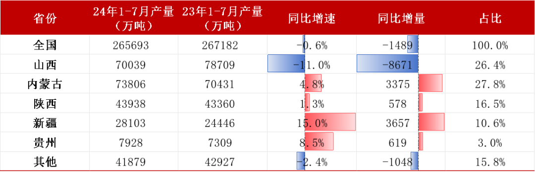 【双焦四季报】一致过剩预期下市场在哪-第11张图片-领航者区块链资讯站