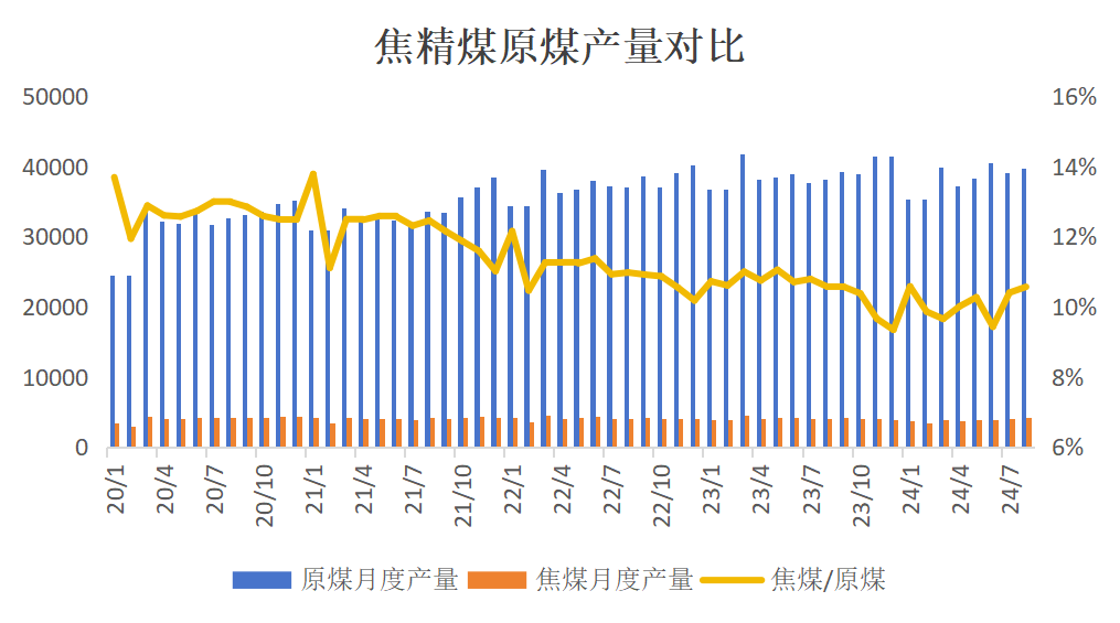 【双焦四季报】一致过剩预期下市场在哪-第12张图片-领航者区块链资讯站