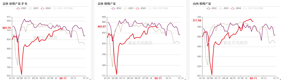 【双焦四季报】一致过剩预期下市场在哪-第14张图片-领航者区块链资讯站