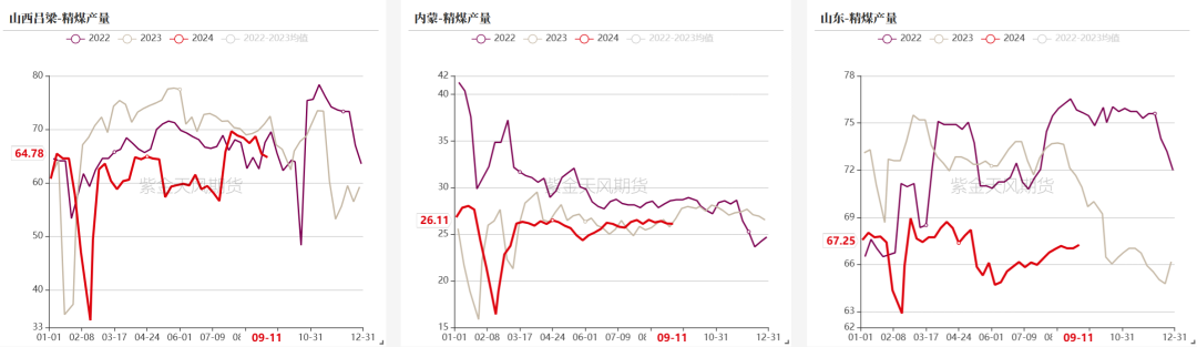 【双焦四季报】一致过剩预期下市场在哪-第15张图片-领航者区块链资讯站