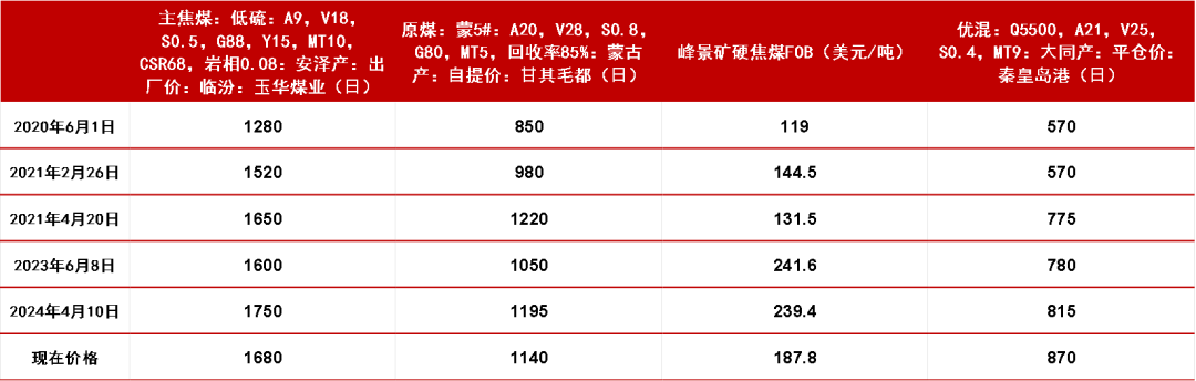 【双焦四季报】一致过剩预期下市场在哪-第16张图片-领航者区块链资讯站