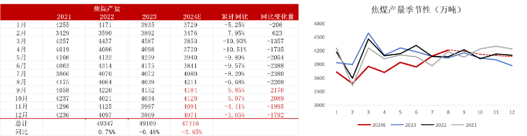 【双焦四季报】一致过剩预期下市场在哪-第17张图片-领航者区块链资讯站