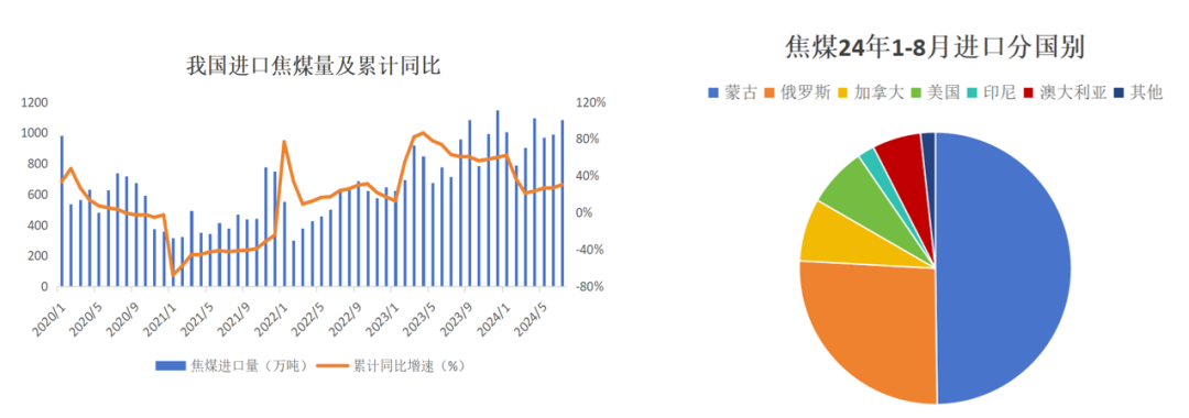 【双焦四季报】一致过剩预期下市场在哪-第21张图片-领航者区块链资讯站