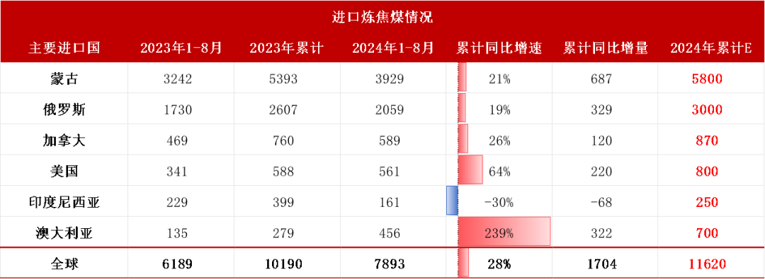 【双焦四季报】一致过剩预期下市场在哪-第22张图片-领航者区块链资讯站