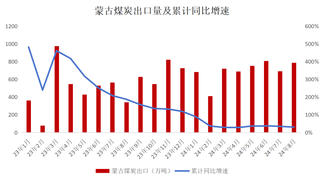 【双焦四季报】一致过剩预期下市场在哪-第23张图片-领航者区块链资讯站