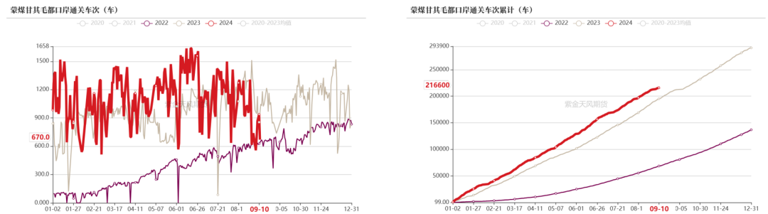 【双焦四季报】一致过剩预期下市场在哪-第25张图片-领航者区块链资讯站