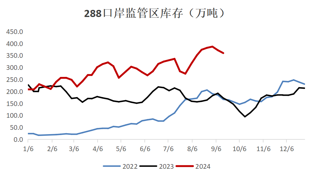 【双焦四季报】一致过剩预期下市场在哪-第26张图片-领航者区块链资讯站