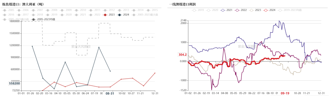 【双焦四季报】一致过剩预期下市场在哪-第28张图片-领航者区块链资讯站