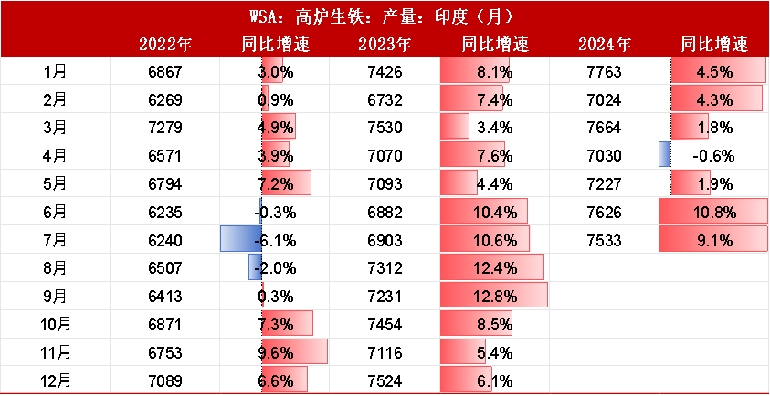 【双焦四季报】一致过剩预期下市场在哪-第30张图片-领航者区块链资讯站