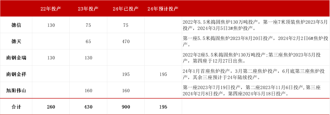 【双焦四季报】一致过剩预期下市场在哪-第31张图片-领航者区块链资讯站