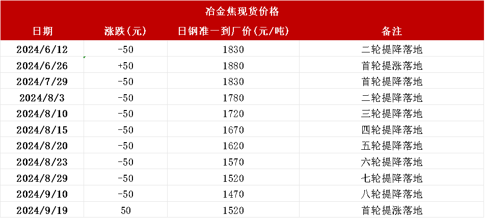 【双焦四季报】一致过剩预期下市场在哪-第34张图片-领航者区块链资讯站