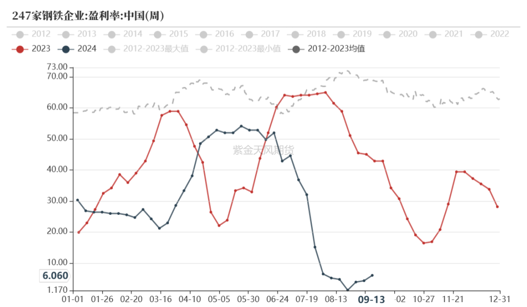 【双焦四季报】一致过剩预期下市场在哪-第35张图片-领航者区块链资讯站