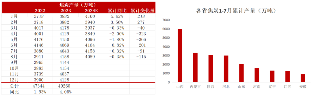 【双焦四季报】一致过剩预期下市场在哪-第38张图片-领航者区块链资讯站