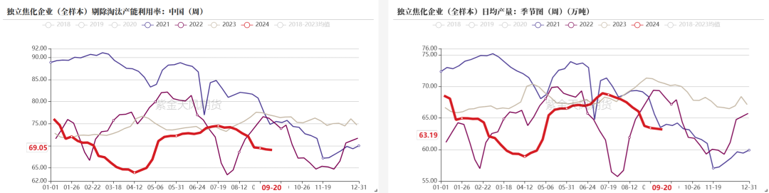 【双焦四季报】一致过剩预期下市场在哪-第39张图片-领航者区块链资讯站