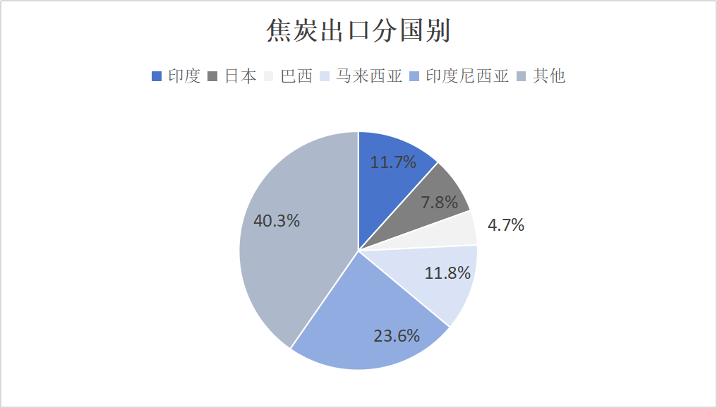 【双焦四季报】一致过剩预期下市场在哪-第41张图片-领航者区块链资讯站