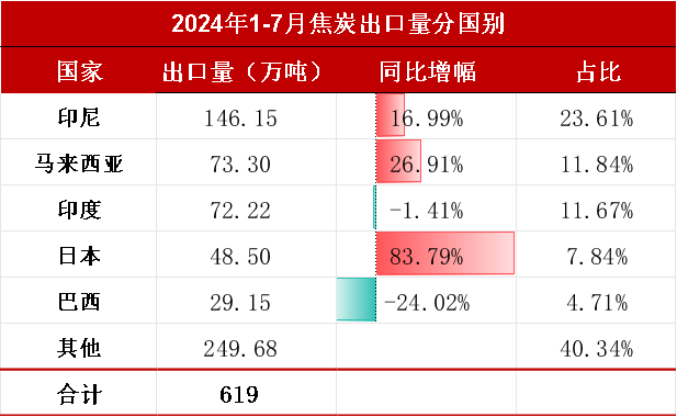 【双焦四季报】一致过剩预期下市场在哪-第43张图片-领航者区块链资讯站