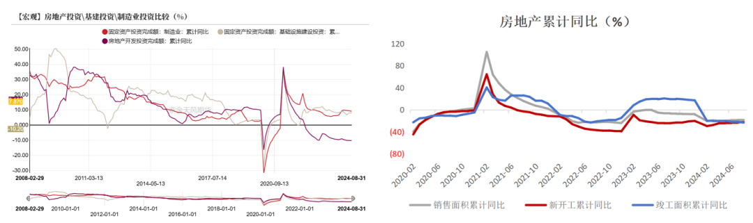 【双焦四季报】一致过剩预期下市场在哪-第44张图片-领航者区块链资讯站