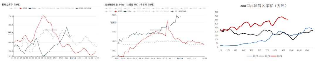 【双焦四季报】一致过剩预期下市场在哪-第50张图片-领航者区块链资讯站