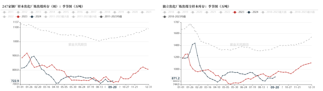 【双焦四季报】一致过剩预期下市场在哪-第51张图片-领航者区块链资讯站