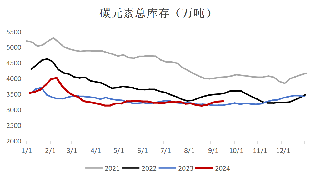 【双焦四季报】一致过剩预期下市场在哪-第52张图片-领航者区块链资讯站