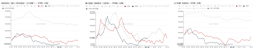 【双焦四季报】一致过剩预期下市场在哪-第53张图片-领航者区块链资讯站