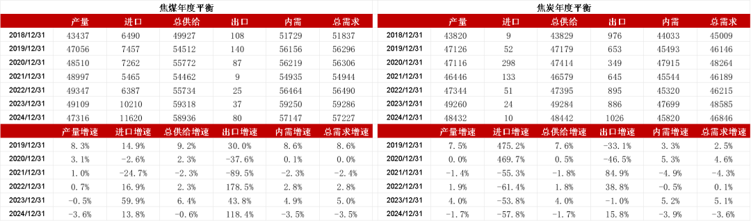 【双焦四季报】一致过剩预期下市场在哪-第54张图片-领航者区块链资讯站