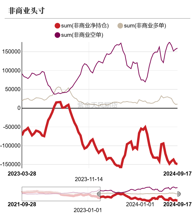 菜粕：需求疲软-第3张图片-领航者区块链资讯站