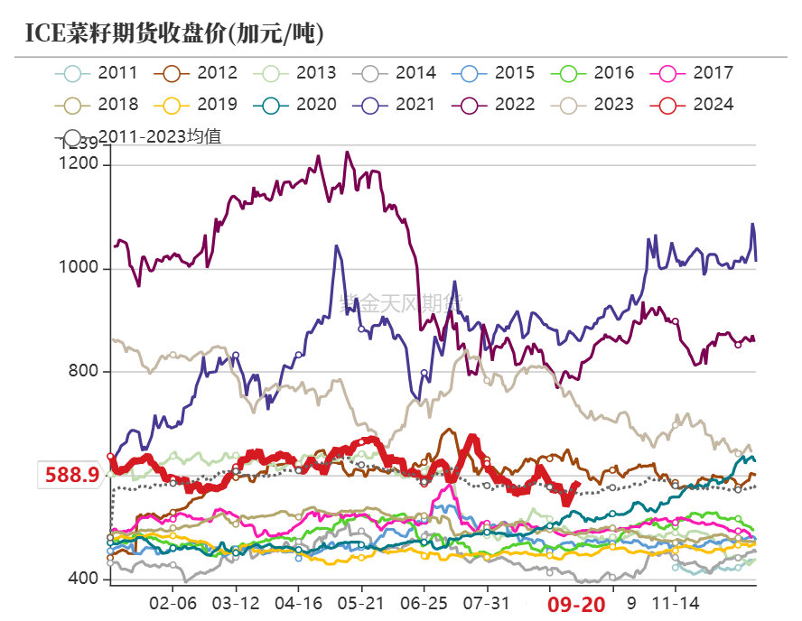 菜粕：需求疲软-第4张图片-领航者区块链资讯站