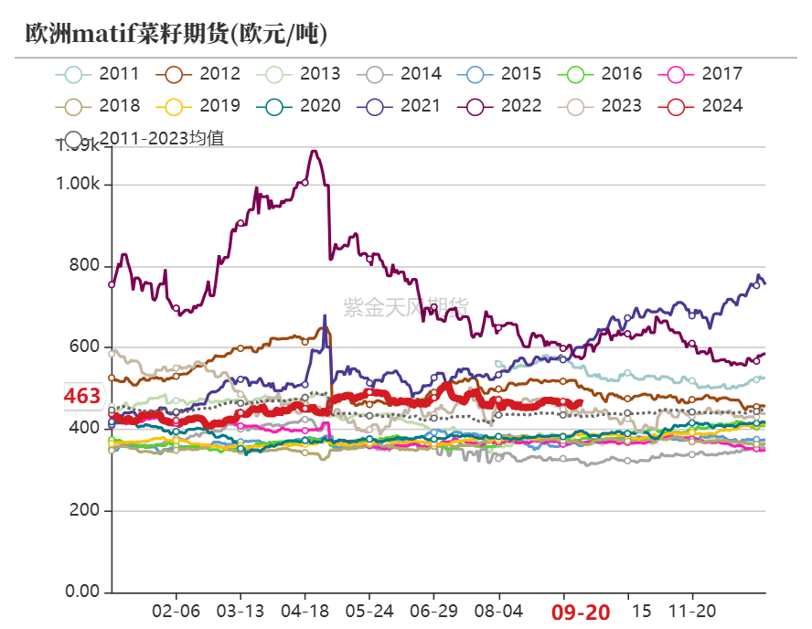 菜粕：需求疲软-第5张图片-领航者区块链资讯站