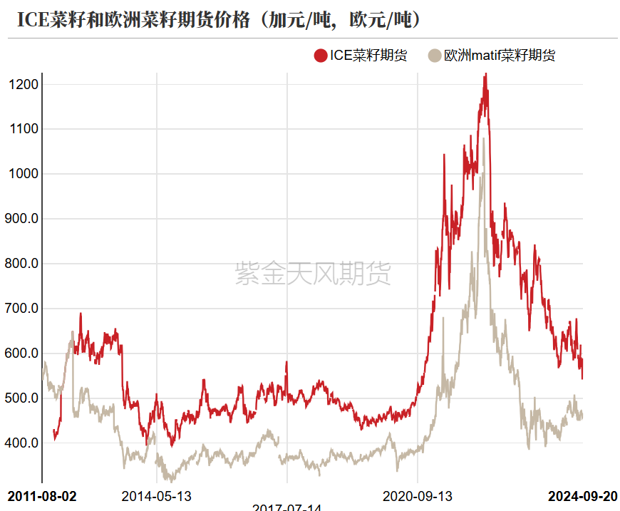 菜粕：需求疲软-第6张图片-领航者区块链资讯站