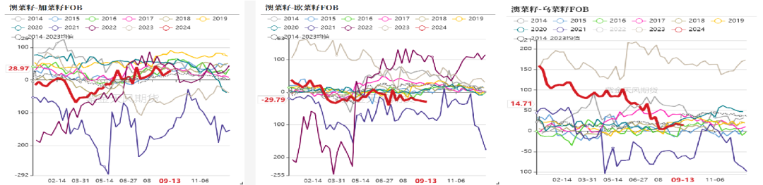 菜粕：需求疲软-第8张图片-领航者区块链资讯站