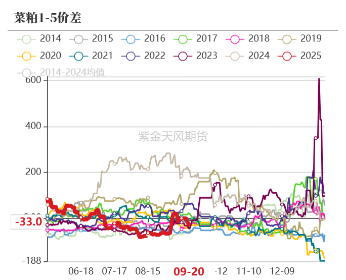 菜粕：需求疲软-第11张图片-领航者区块链资讯站