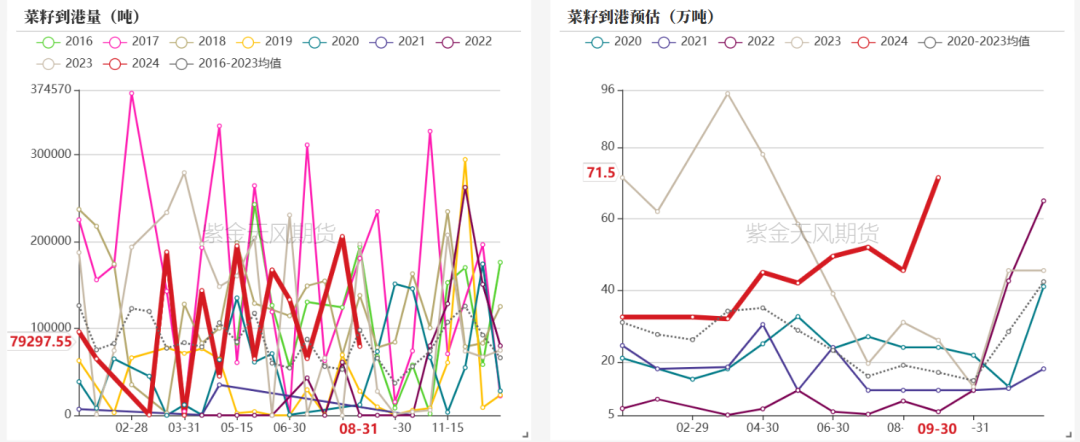 菜粕：需求疲软-第15张图片-领航者区块链资讯站