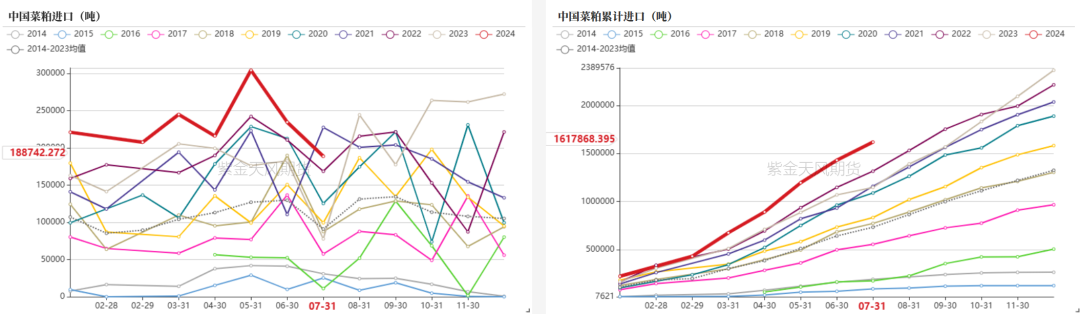 菜粕：需求疲软-第18张图片-领航者区块链资讯站