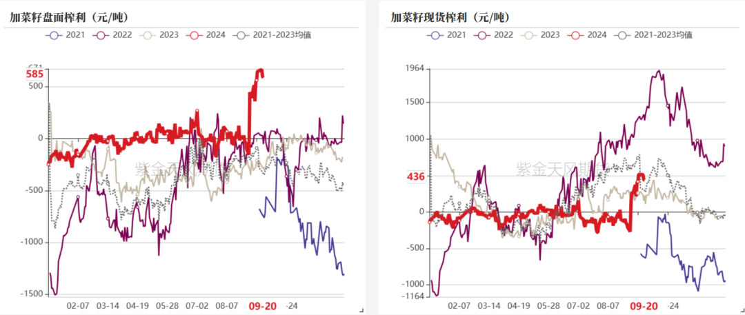 菜粕：需求疲软-第20张图片-领航者区块链资讯站