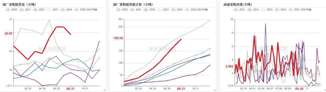 菜粕：需求疲软-第21张图片-领航者区块链资讯站