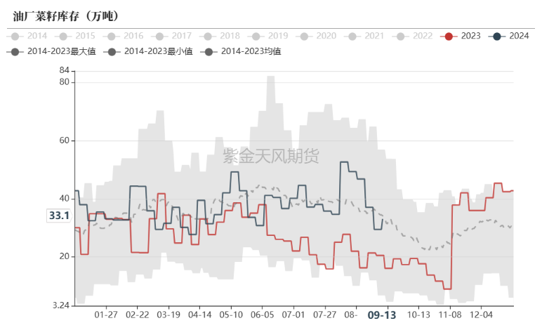 菜粕：需求疲软-第23张图片-领航者区块链资讯站