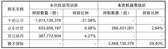 23年大商超，突然下嫁“十元店”：名创优品入主永辉超市，联手打造中国版山姆？-第1张图片-领航者区块链资讯站