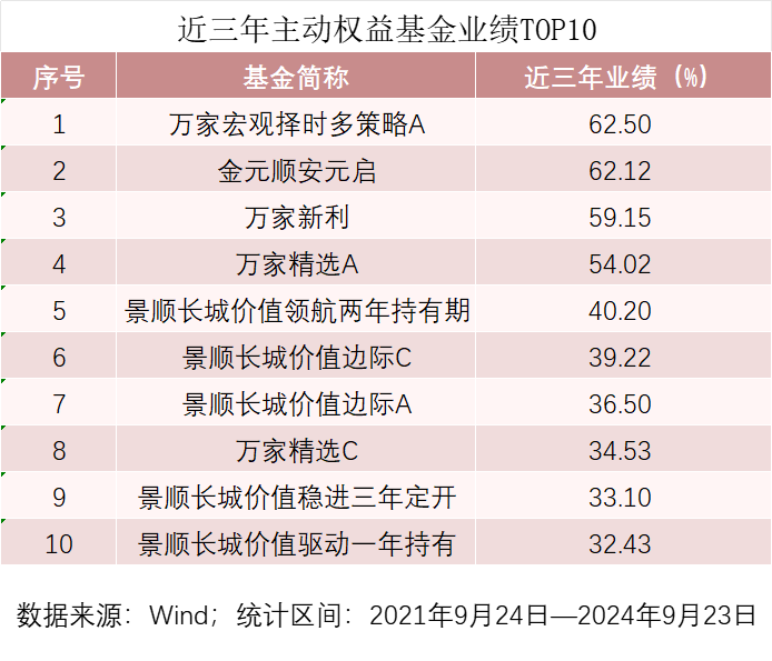 今年以来涨幅第一，是它！-第3张图片-领航者区块链资讯站