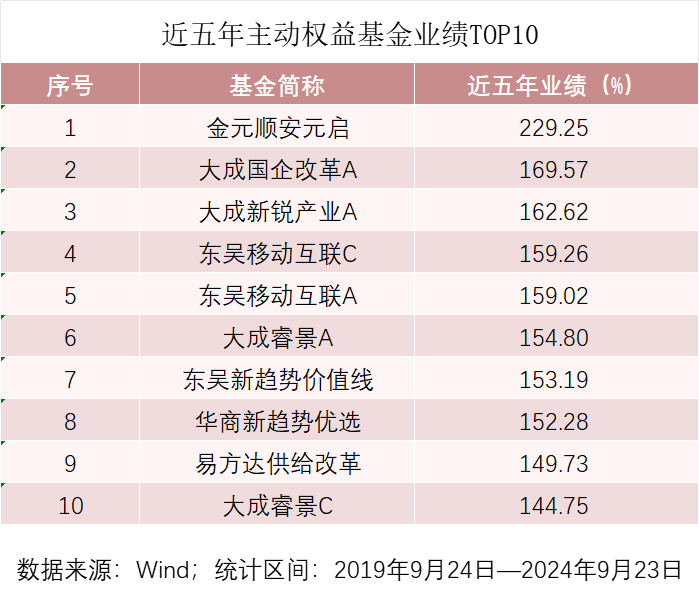 今年以来涨幅第一，是它！-第4张图片-领航者区块链资讯站