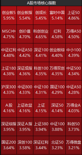 沪指百点长阳，A股集体大涨！一图梳理今天那些“王炸”级利好-第3张图片-领航者区块链资讯站